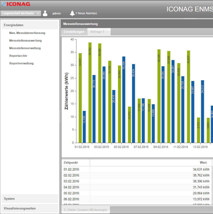 Liegenschaftsverwaltung Energie Management System EnMS